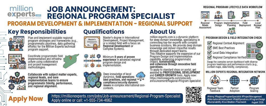 millionexperts's tweet photo. 🚀 𝗛𝗶𝗿𝗶𝗻𝗴: 𝗥𝗲𝗴𝗶𝗼𝗻𝗮𝗹 𝗣𝗿𝗼𝗴𝗿𝗮𝗺 𝗦𝗽𝗲𝗰𝗶𝗮𝗹𝗶𝘀𝘁 🌍📋
Support regional program design, coordination, and implementation.
https://t.co/e19IujY2BC
#Hiring #ProgramManagement #Regional #Jobs https://t.co/1le6i4j2tF