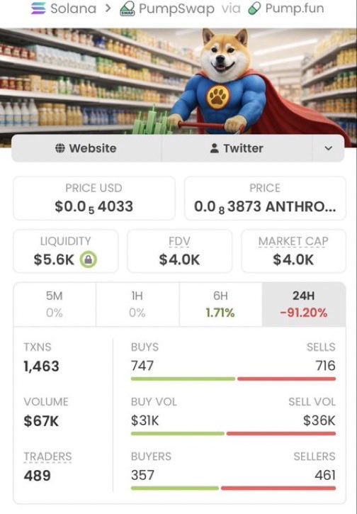 EARLYGEMS1000X's tweet photo. $SUPMKT WENT FROM $4K TO $628K MC! π€―π
Thatβs a MASSIVE 157x run! ππ°
Stop chasing pumps after theyβve already flown. π Get ahead of the next move with high-conviction plays! π₯
Follow me & join my TG for more alpha! ππ
CA: 3Y9QZ7TR3WUD1ZDsrjWe2uNAdXESZEBo2XacPw7Vpump
#SUPMKT #Solana #Memecoin