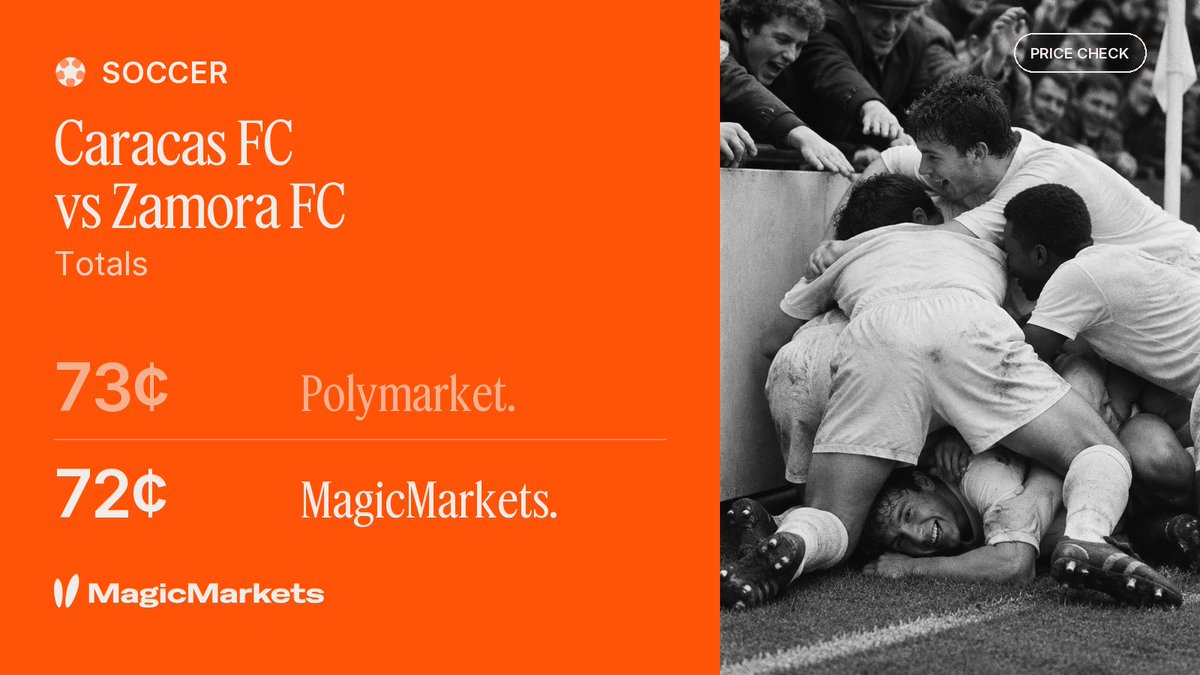 youpredictit's tweet photo. Price check: Venezuela Primera Division · Caracas FC vs Zamora FC · O/U 1.5 ⚽
MagicMarkets 72¢ vs Polymarket 73¢ — +1¢ edge
Time: 6:53am UTC
https://t.co/bsGSlh2its https://t.co/BXbcvtgQEN