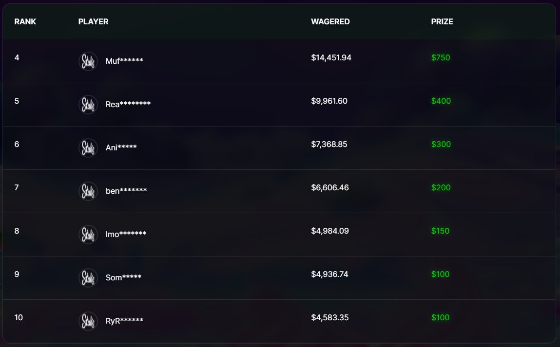 MotionGambles's tweet photo. $1,500, AND $1,000 PRIZE SPOTS UP FOR GRABS FOR 24K, AND 22K WAGERED!!! ENDS IN JUST OVER 20 DAYS! 👀 WAGER 5K FOR $100, 10K FOR $400, OR 15K FOR $750! 💰  

SIGN UP NOW AND CLAIM 👇 https://t.co/GREKUVHzpN     

RT + TAG 2 FOR $100 https://t.co/imohfry1oT