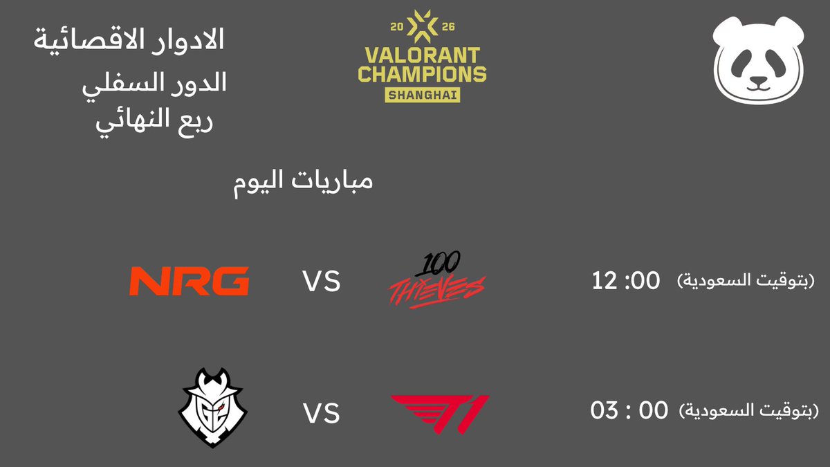 Joolin_vct's tweet photo. مباريااااااااتتتتتتتت اليوم

الخاسر يخرج من البطولة

الفائز يتاهل للتوب 4

#valorantchampions https://t.co/j8y7MSyK48