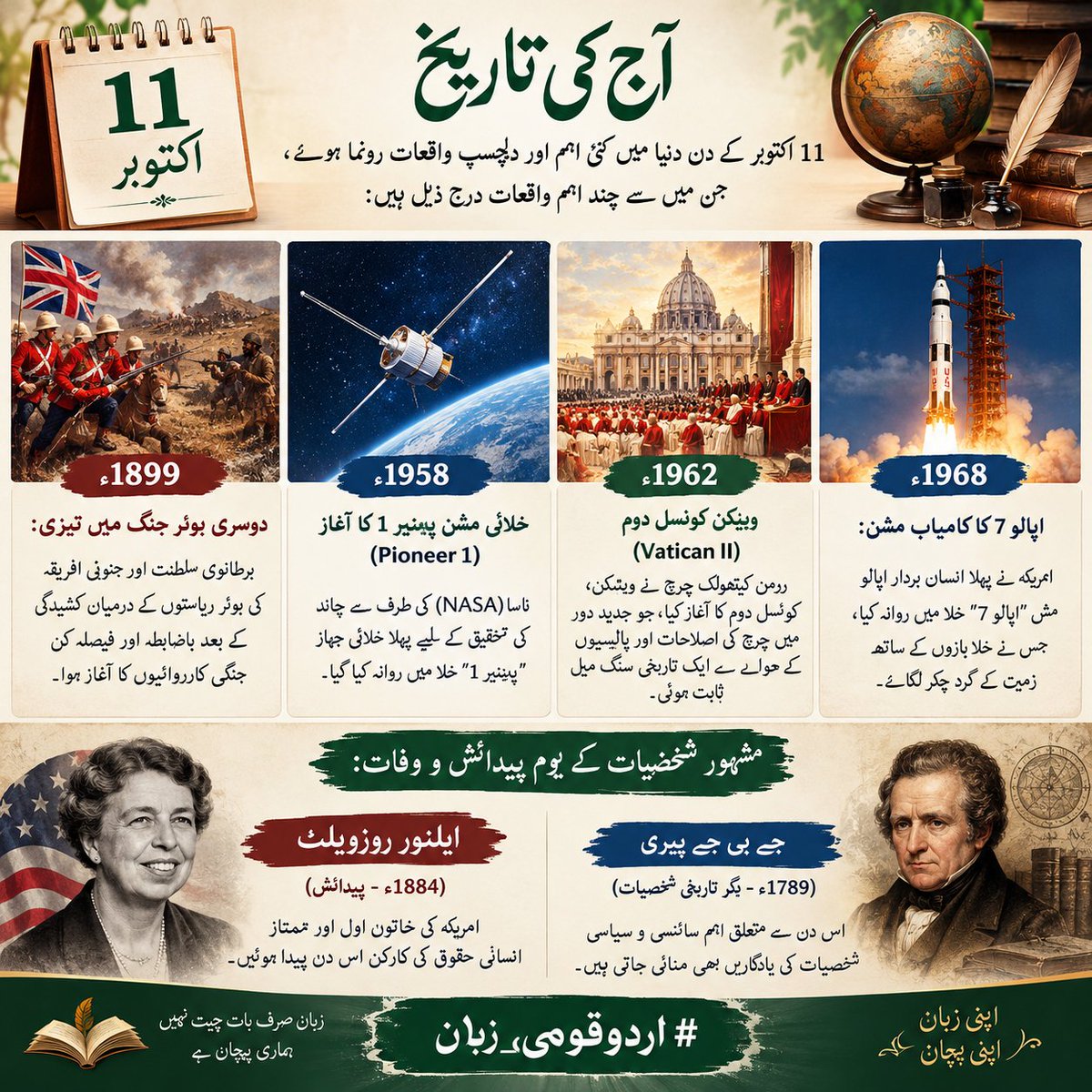 FarhanDM3's tweet photo. آج یعنی 11 اکتوبر کے دن تاریخ میں کئی اہم اور دلچسپ واقعات رونما ہوئے، جن میں سے چند اہم درج ذیل ہیں:

​1899ء - دوسری بوئر جنگ میں تیزی: برطانوی سلطنت اور جنوبی افریقہ کی بوئر ریاستوں کے درمیان کشیدگی کے بعد باضابطہ اور فیصلہ کن جنگی کارروائیوں کا آغاز ہوا۔

​1958ء - خلائی مشن پاینیر 1 کا آغاز (Pioneer 1): ناسا (NASA) کی طرف سے چاند کی تحقیق کے لیے پہلا خلائی جہاز "پاینیر 1" خلا میں روانہ کیا گیا۔

​1962ء - ویٹیکن کونسل دوم (Vatican II): رومن کیتھولک چرچ نے ویٹیکن کونسل دوم کا آغاز کیا، جو جدید دور میں چرچ کی اصلاحات اور پالیسیوں کے حوالے سے ایک تاریخی سنگ میل ثابت ہوئی۔

​1968ء - اپالو 7 کا کامیاب مشن: امریکہ نے پہلا انسان بردار اپالو مشن "اپالو 7" خلا میں روانہ کیا، جس نے خلا بازوں کے ساتھ زمین کے گرد چکر لگائے۔

​مشهور شخصیات کے یومِ پیدائش و وفات:

​ایلینور روزویلٹ (1884ء - پیدائش): امریکہ کی خاتونِ اول اور ممتاز انسانی حقوق کی کارکن اس دن پیدا ہوئیں۔

​جے بی جے پیری (1789ء - دیگر تاریخی شخصیات): اس دن سے متعلق اہم سائنسی و سیاسی شخصیات کی یادگاریں بھی منائی جاتی ہیں

#اردوقومی_زبان