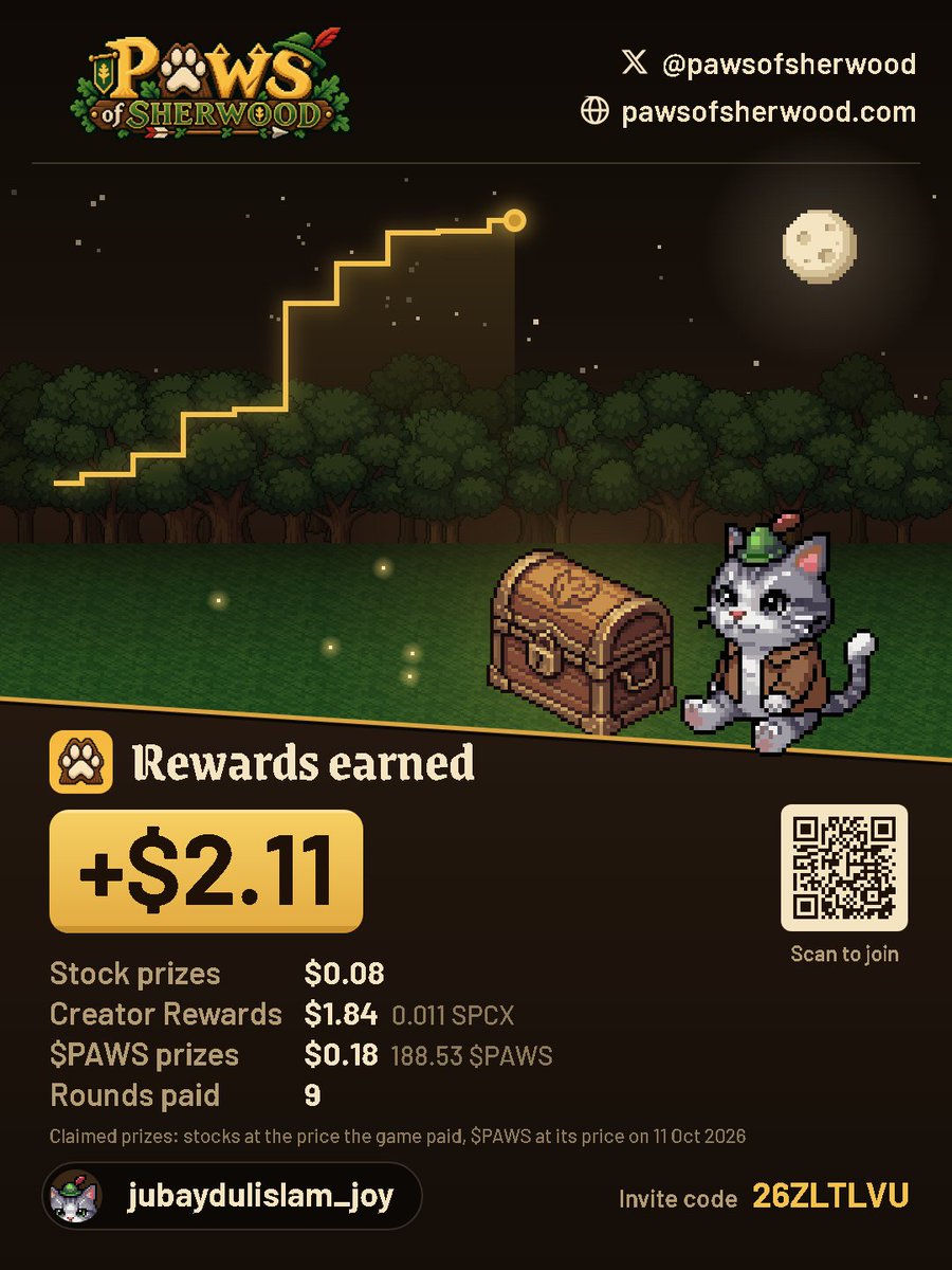 DrJubayd's tweet photo. Honestly, I thought Paws of Sherwood would be just another game to try, but I’m starting to enjoy it more than I expected. 🐾❤️

I like figuring out which jobs to take, managing my resources, and watching my little place grow step by step. Sometimes, even the small decisions make me think about what I should do next. 🏡

The best part? I’m still discovering new things, and it makes me want to keep playing. 🏹

Let’s see what my Sherwood journey brings next! 🌿

🐾 https://t.co/FcBIbDBMc0

#PawsOfSherwood #SPCX
