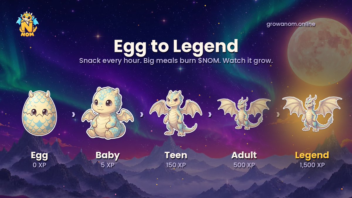 GrowANom's tweet photo. The evolution of a $NOM dragon
egg → baby → teen → adult → legend 👑  
how far will yours make it?  
CA: TBA https://t.co/kRa056tcfN