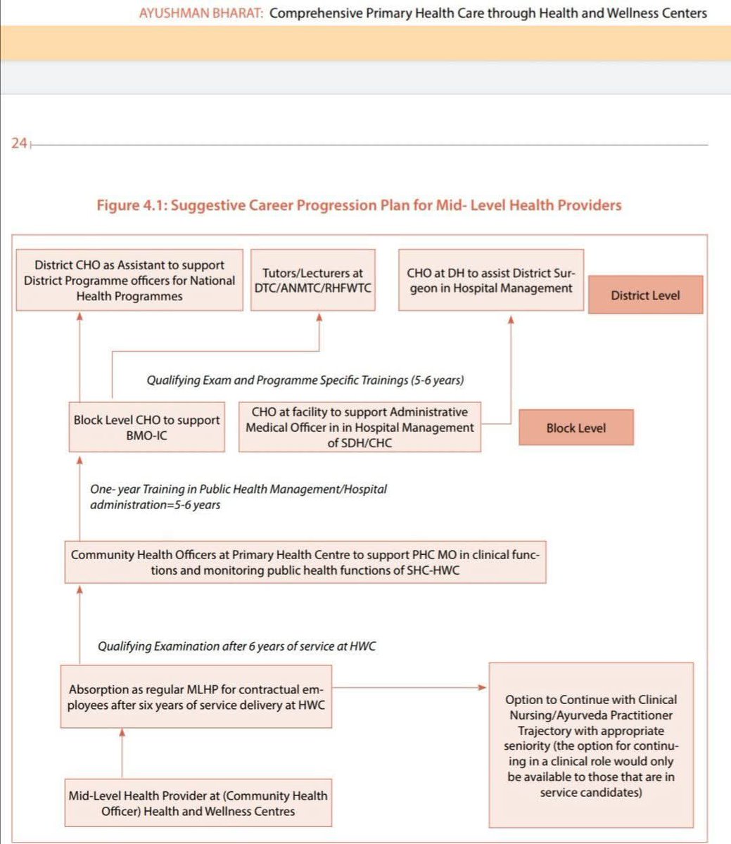 SurendraYaduv19's tweet photo. #CHOs की आवाज गूँज रही है।
परमानेंट + ₹4800 ग्रेड पे + PBI मर्ज – ये तीन जायज माँगें पूरी करो।
सरकार जागो और जवाब दो।
#CHOreglarCaddre #UPCHO
@myogiadityanath @brajeshpathakup @nhm_up
@PMOIndia 
@JPNadda https://t.co/mTZSjCfBQI