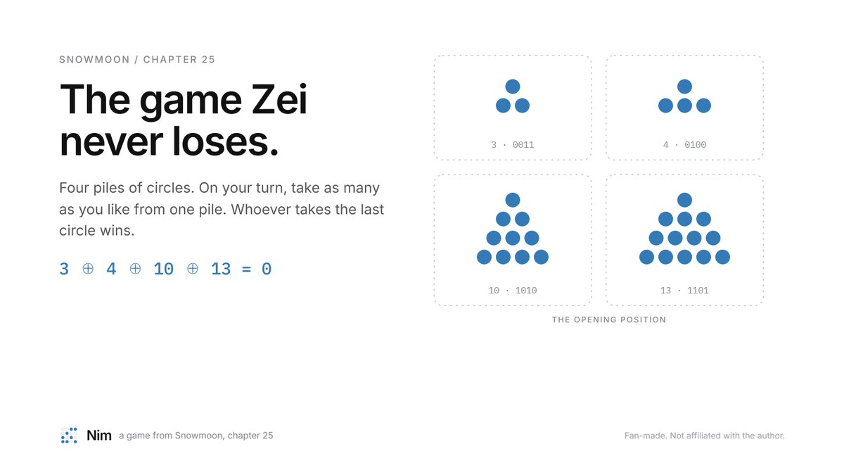 NimonEthereum's tweet photo. In chapter 25 of Snowmoon, Vitalik Buterin's novel, Zei sits Gladias at a tabletop screen with four piles of circles: 3, 4, 10 and 13.

Gladias moves first and loses.

We turned that scene into a game you can play in your browser. It's called Nim. https://t.co/xdC9yeiapP