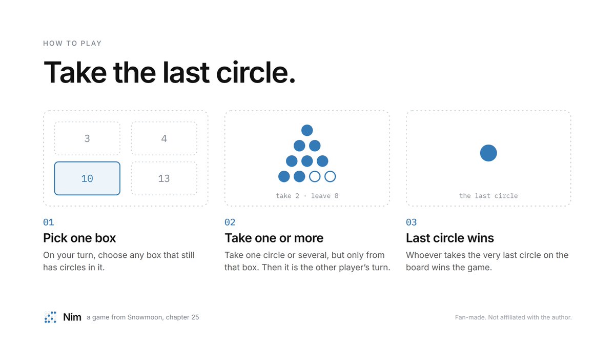 NimonEthereum's tweet photo. How to play Nim:
1. Pick one box
2. Take one circle or more, only from that box
3. Whoever takes the last circle wins

A game takes about a minute. Chapt https://t.co/Auv2utBj5N
