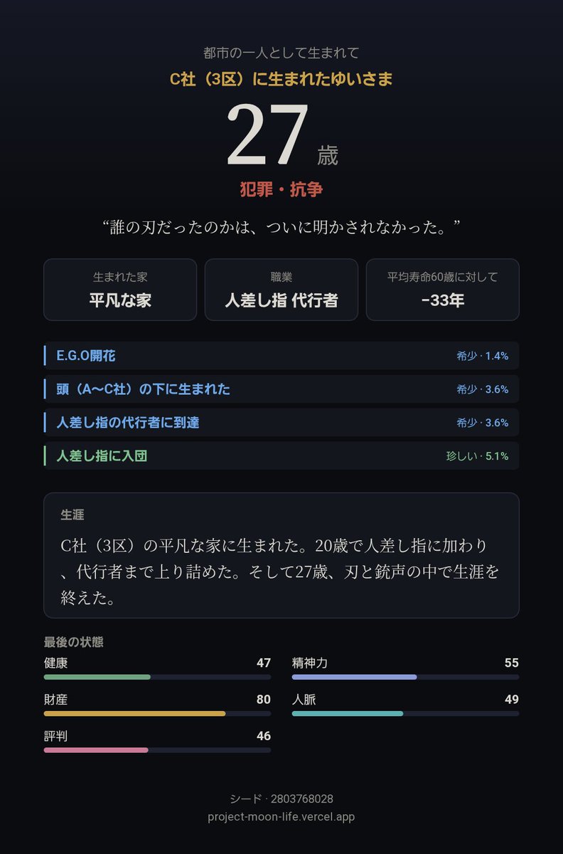 Mizca_'s tweet photo. C社に生まれたゆいさま、27歳で生涯を終えた。（犯罪・抗争）
https://t.co/lOIgZxpwOm https://t.co/G8NlhtsjW5
勿体ない https://t.co/b8cdloPNuK