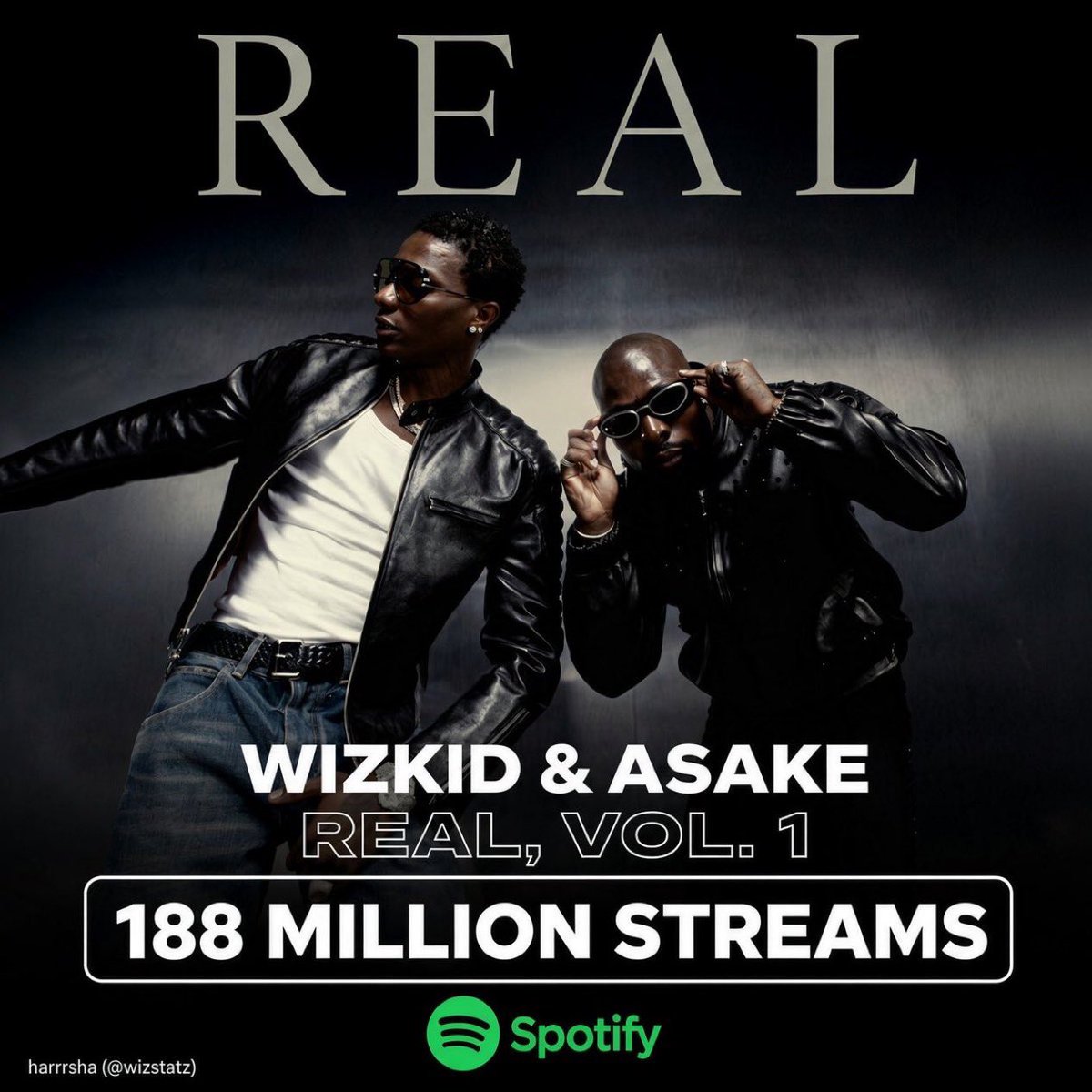 blackebony28's tweet photo. WIZKID &amp; ASAKE — “REAL, VOL. 1” has surpassed 188M streams on Spotify. https://t.co/Ta70ERpDj6