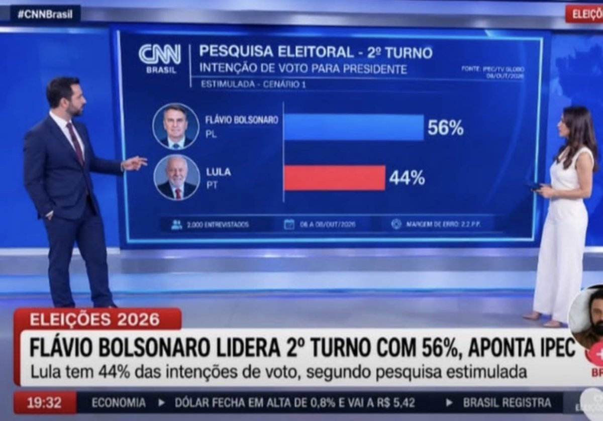 AntonioCEvan's tweet photo. Será que Lula vai censura 🤬 a @cnnbrk 
Ele vai sofrer a pior derrota de um candidato a presidente no Brasil 🇧🇷 ✍️✅👁️👁️ https://t.co/lbtKzGg8P0