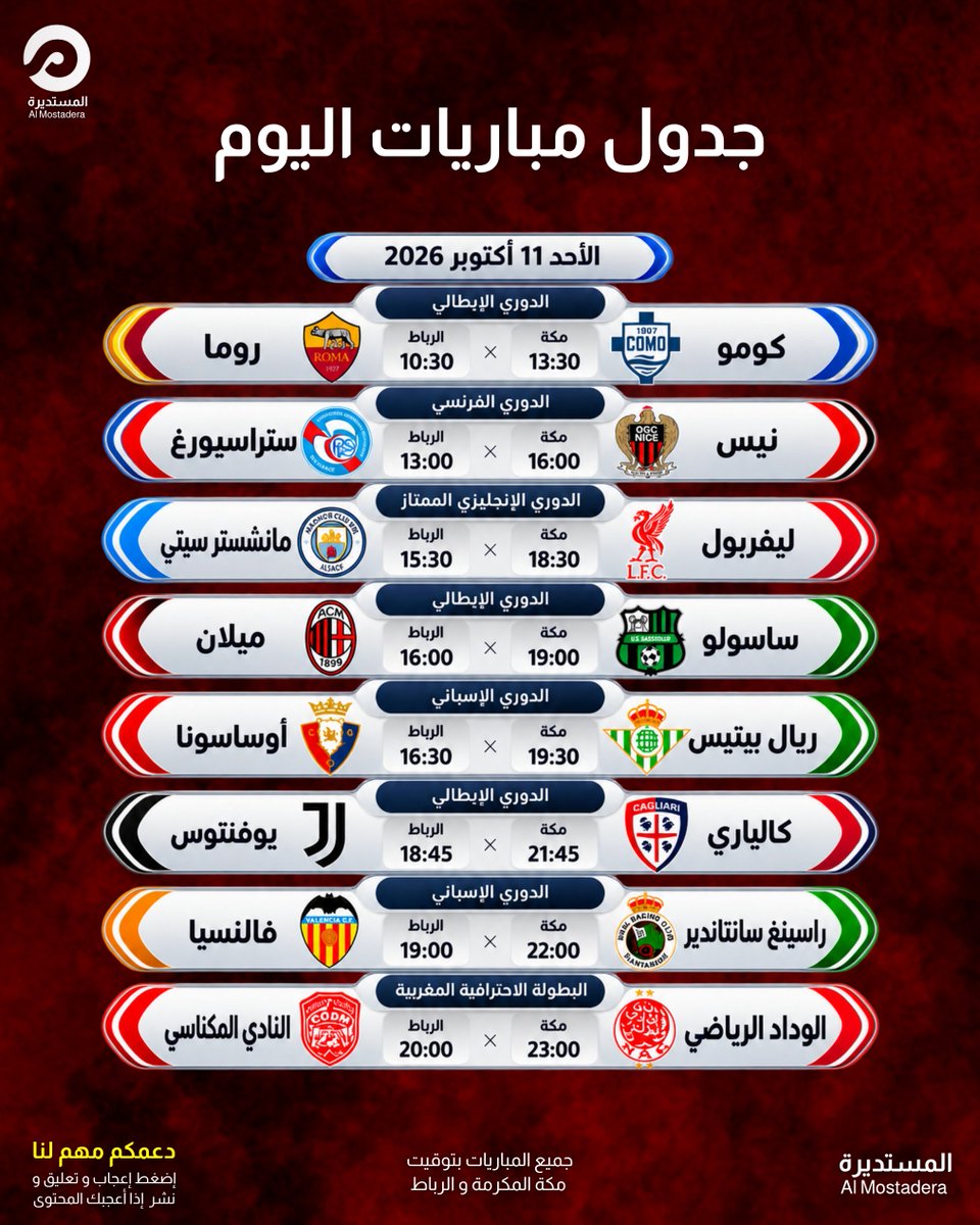 almostaderanews's tweet photo. 🔥 أحد كروي حافل.. وهذه أبرز مباريات اليوم

• كومو × روما | 13:30 مكة — روما يدخل المواجهة بطموح مواصلة المنافسة في المقدمة، بينما يسعى كومو لاستغلال عاملي الأرض والجمهور وإحراج أحد كبار الدوري الإيطالي.

• نيس × ستراسبورغ | 16:00 مكة — مواجهة متقاربة بين فريقين يبحثان عن الاستقرار وحصد نقاط مهمة مبكرًا في الموسم.

• ليفربول × مانشستر سيتي | 18:30 مكة — قمة اليوم بلا منازع؛ مواجهة ثقيلة في أنفيلد بين ليفربول ومانشستر سيتي، وصراع مباشر بين فريقين يملكان طموحات كبيرة في سباق الصدارة.

• ساسولو × ميلان | 19:00 مكة — ميلان أمام اختبار خارج الديار، ويبحث عن فوز جديد يبقيه قريبًا من مراكز المقدمة أمام ساسولو العنيد.

• ريال بيتيس × أوساسونا | 19:30 مكة — بيتيس يسعى لمواصلة انطلاقته القوية، بينما يدخل أوساسونا المباراة بطموح العودة بنتيجة إيجابية من ملعب صعب.

• كالياري × يوفنتوس | 21:45 مكة — يوفنتوس مطالب بإظهار شخصية قوية خارج أرضه أمام كالياري، في مواجهة لا تبدو سهلة بالنظر إلى بداية صاحب الأرض الجيدة.

• راسينغ سانتاندير × فالنسيا | 22:00 مكة — فالنسيا يبحث عن استعادة التوازن وتحسين نتائجه، بينما يترقب الجمهور المغربي ظهور ياسر الزابيري ومواصلة بصمته الهجومية. 🇲🇦

• الوداد الرياضي × النادي المكناسي | 23:00 مكة — الوداد يستقبل النادي المكناسي في مواجهة مهمة ضمن البطولة الاحترافية، وعينه على استغلال دعم جماهيره وحصد 3 نقاط جديدة.

#ليفربول #مانشستر_سيتي #فالنسيا #الوداد_الرياضي #المستديرة botolaproinwi