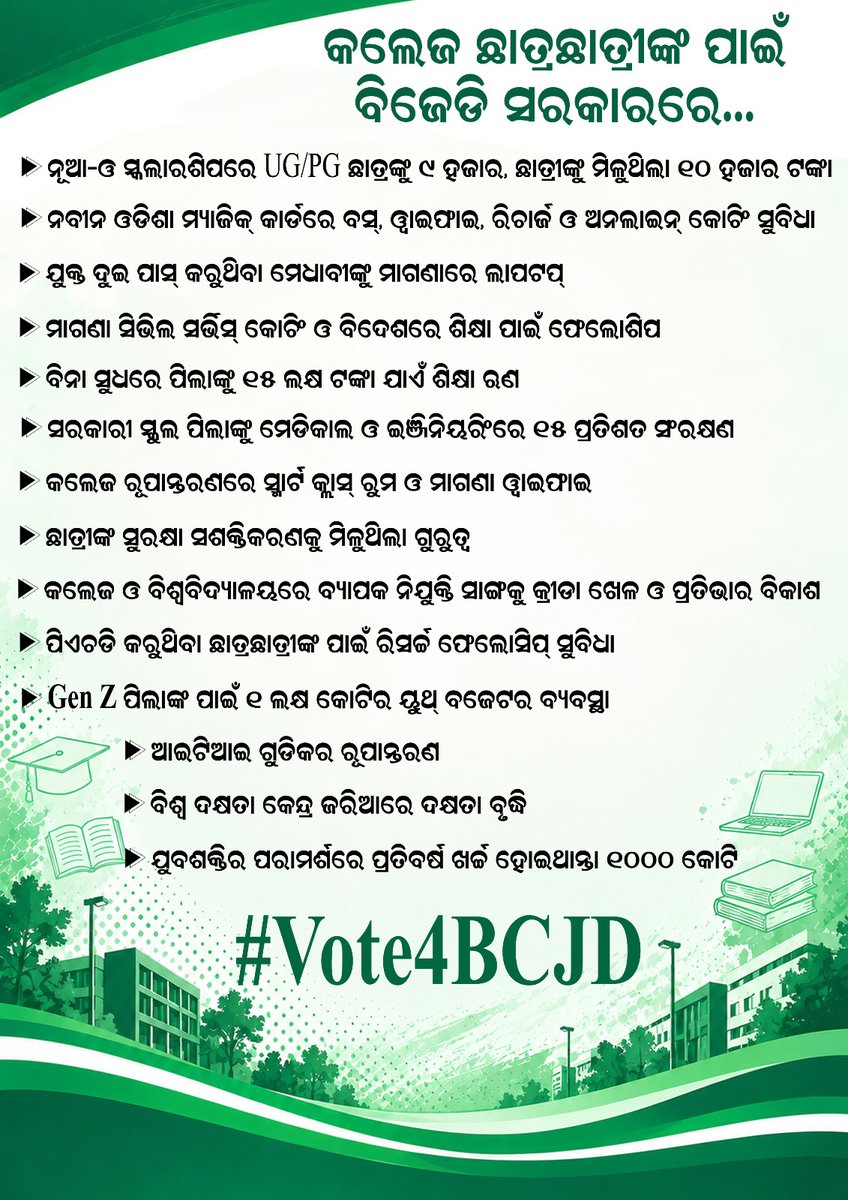 BJDITCell's tweet photo. ଛାତ୍ରଛାତ୍ରୀଙ୍କ ପାଇଁ ଯିଏ ଭେଟିଦେଇଛି ସବୁ ପ୍ରକାର ସୁବିଧାର ସମ୍ଭାର, ସେହି ବିଜେଡି ଅର୍ଥାତ ବିଜୁ ଛାତ୍ର ଜନତା ଦଳ ସାଥିରେ ଅଛି ଛାତ୍ର ସମାଜର ସମର୍ଥନ।

#BCJD #NaveenPatnaik #BJD #StudentUnionElection #BCJDForGenZ  #StudentsWithBCJD #VoteForBCJD #SayNoToABVP https://t.co/RRol6zozqD