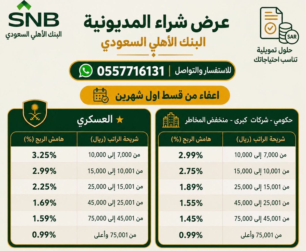 RoaaSnb's tweet photo. #البنوك_السعودية
#الفدرالي
#البنك_الأهلي_السعودي 
#البنوك
#الهلال_الإتحاد https://t.co/IvfyHsrcJm