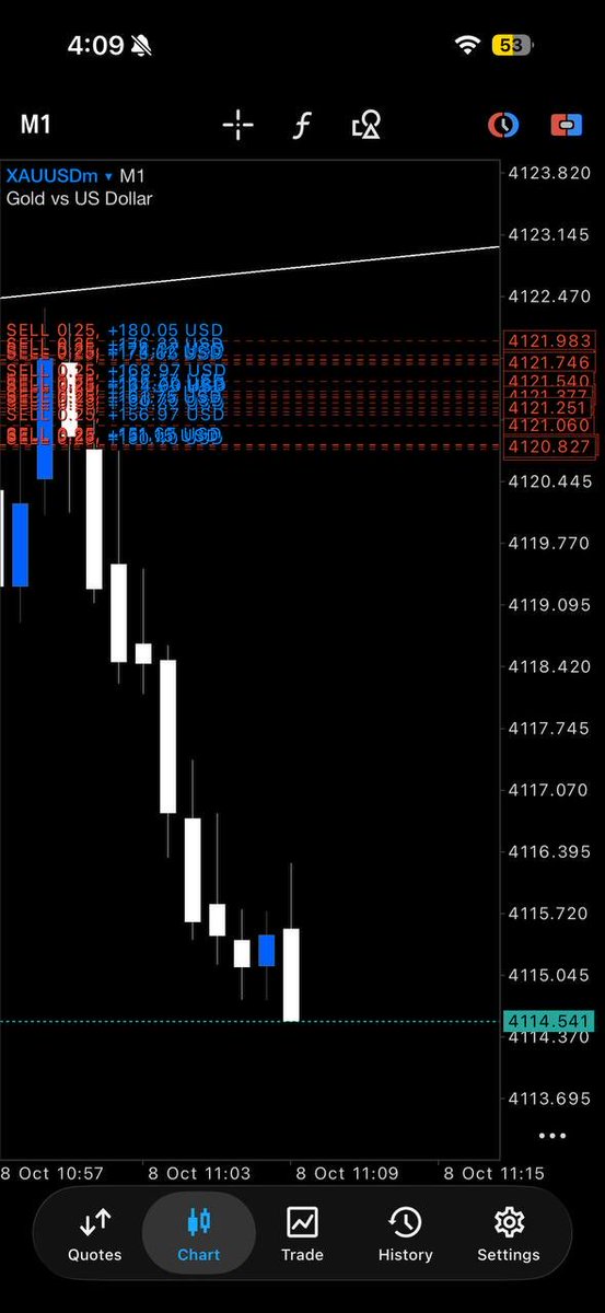 GoldMaster993's tweet photo. WHY NEED TO PAY IF YOU GOT it FREE 🚀 😎 

Telegram:
https://t.co/1oL4ncHyCo
https://t.co/1oL4ncHyCo

Get a daily Forex Signal everyday
Champion Accuracy in Market
Gold and Curruncy Expert🔥

#GOLD #XAUUSD $xauusd
$EURUSD
$USDPLN
$SPY
#bb27
#bb27
$QQQ https://t.co/wsNfTayvVK