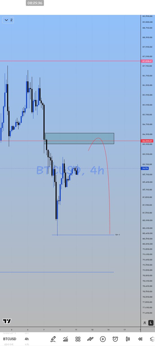 GodswillDa9b's tweet photo. $BTCUSD PROJECTION

Happy new week traders.

May this week bring us great opportunities 🙏 https://t.co/UjphfDYS5i