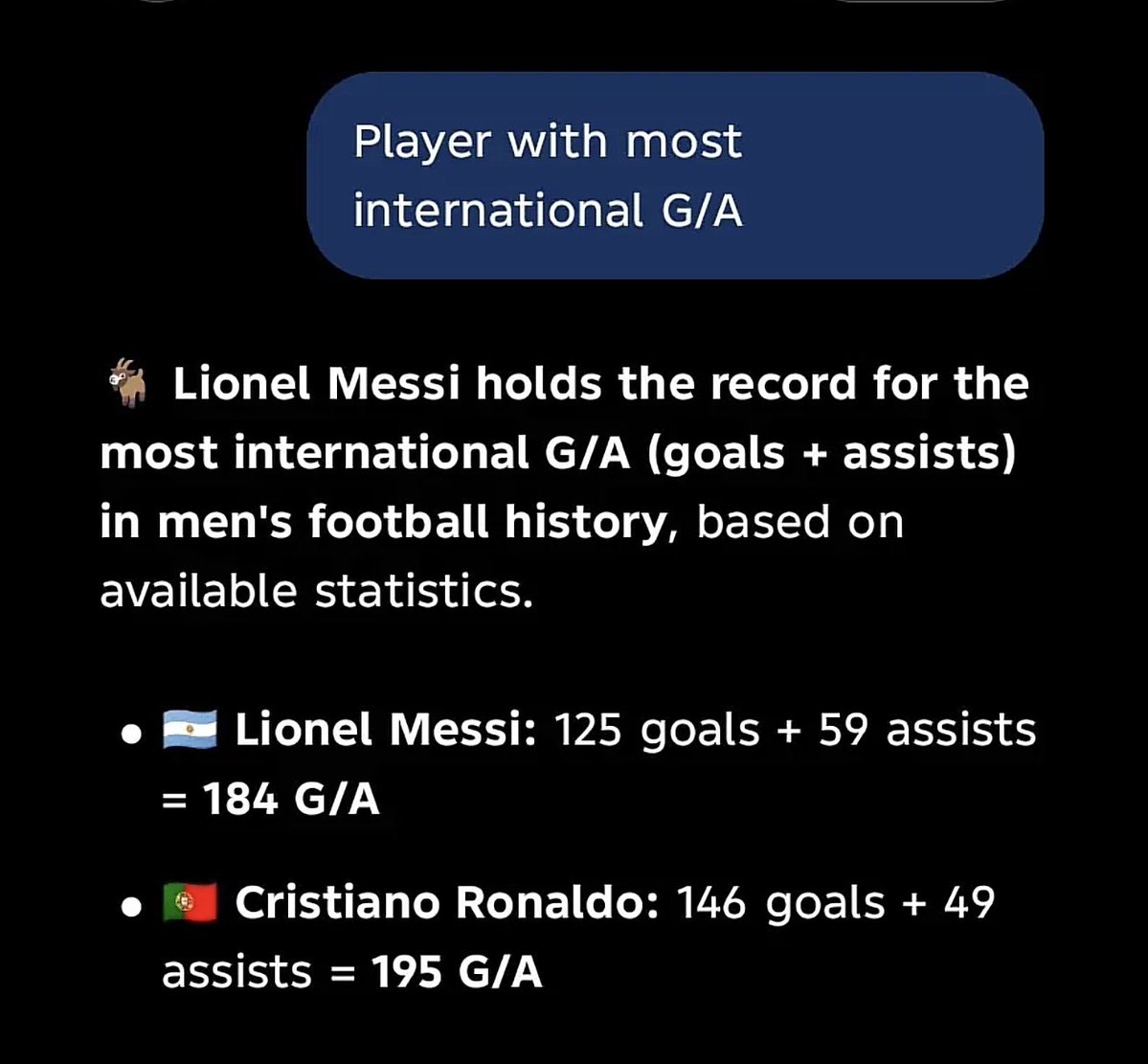 Hutman_rm's tweet photo. Messi holds the record but Ronaldo has more G/A than him. I’ve never seen anything like this before😂😭 https://t.co/7OCj4Znkyk