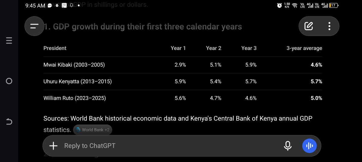 FreddyMuthui's tweet photo. @jeccy_jess @vinguard254 The last three years of gdp of uhuru and Kibaki  do you maths, and see what ruto is building now. https://t.co/9sMql6Jqop