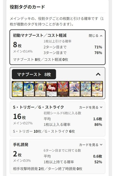 akrecordvariant's tweet photo. カードに、デッキの中での役割を表す「役割タグ」を付けました。
デッキ検索、相性のいいカードでの絞り込みができ、分析タブで枚数が自動表示されます。
今あるタグは初動ブースト／軽減、S・トリガー／G・ストライク、手札誘発の３つで、追加も検討しています(別途アンケートをツイートします)。 https://t.co/kBZoWbhAdi