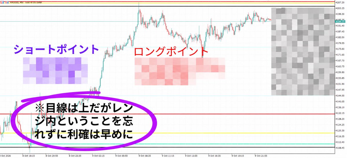 deku_FX_trader's tweet photo. 週明けGOLDのチャートがヤバい
↓
億り人に近ずけるチャンスやな🫵
↓↓
エントリーポイント知りたい人は
↓ ↓ ↓
 #GOLD って反応してくれ‼️ https://t.co/2cGKMQdSoQ