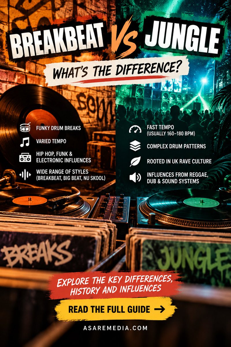 AsareMed's tweet photo. Breakbeat vs Jungle: what's the difference? 🎧

Both came out of the UK's underground rave scene, but the rhythms, basslines and influences aren't quite the same.

Breakbeat, jungle, or both? Which one do you listen to most?

Read the guide 👇
https://t.co/aQRoKWjubS https://t.co/yeRyWTB1nv