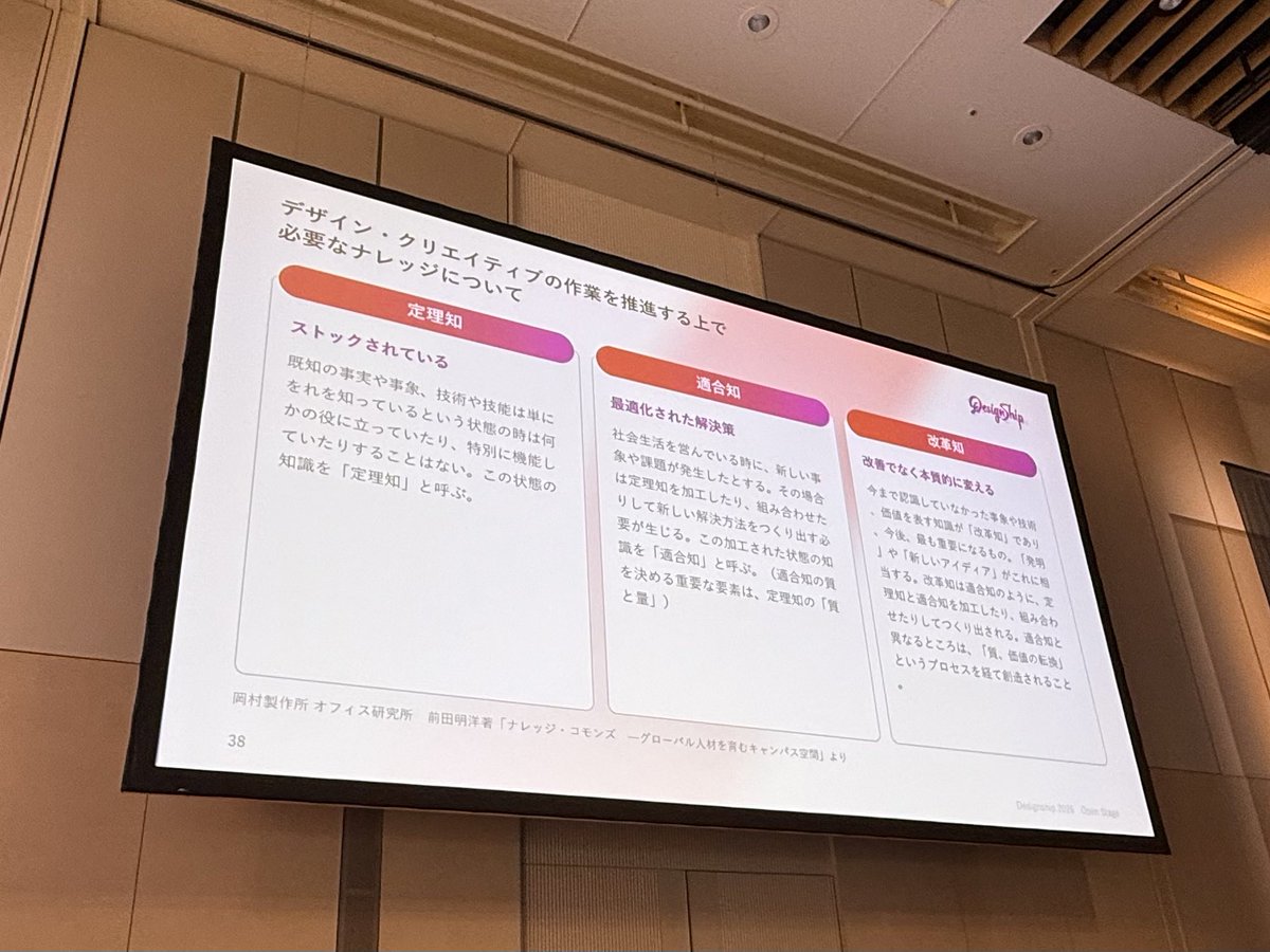 saijo_x's tweet photo. 今年はいろいろな話を聞けました
#Designship2026 https://t.co/m4ZbYoQ2Rl