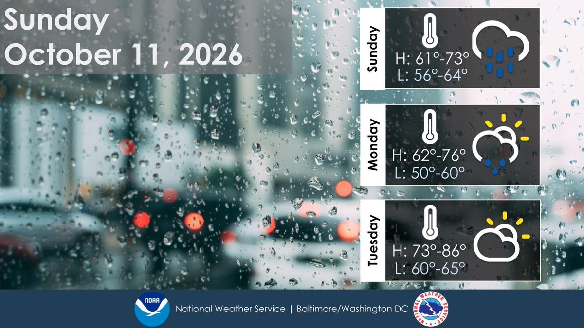 NWS_BaltWash's tweet photo. The remnants of Hurricane Isaias will bring widespread rain and breezy conditions. Flooding is possible along and just east of the Blue Ridge where the heaviest rain is forecast to occur. There is the potential for severe thunderstorms, including a few tornadoes, this afternoon. https://t.co/HYvpLK64IK