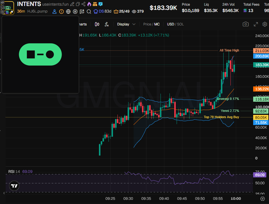 Source media 2 from @badattrading_