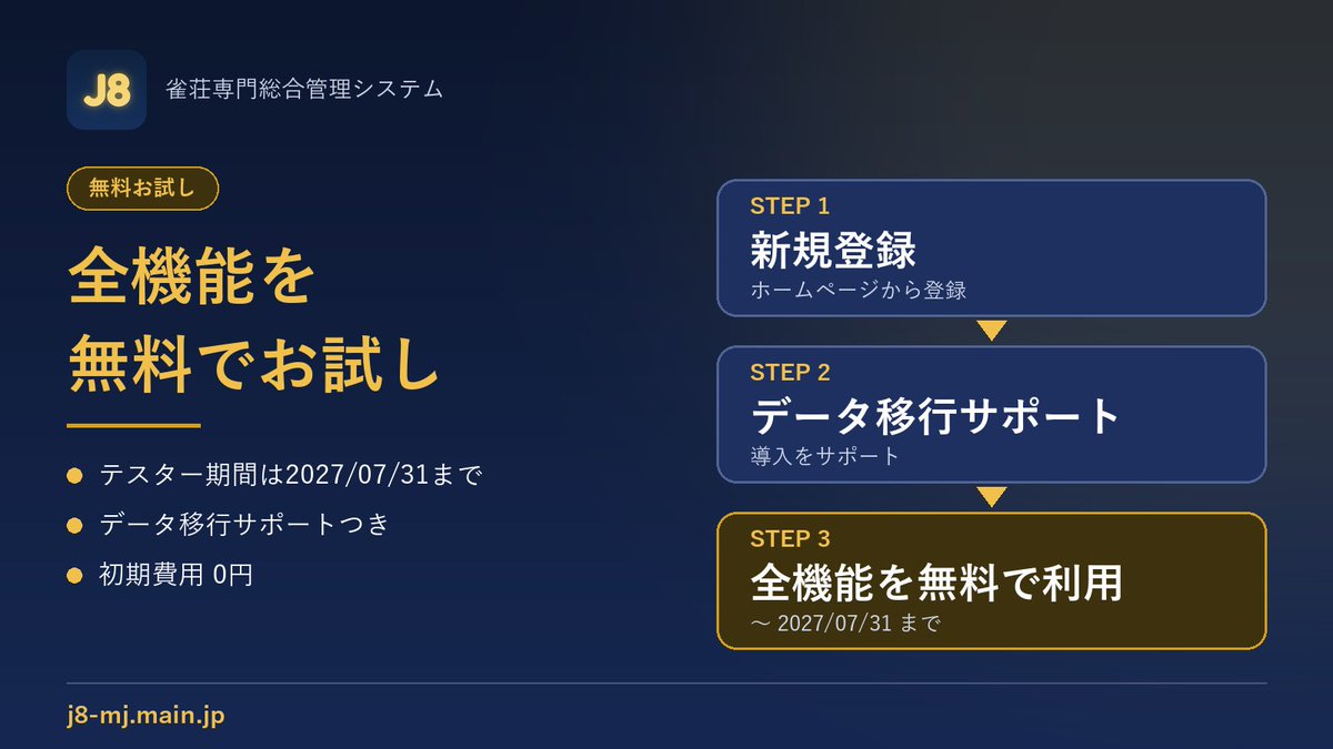 J8_Mpcms's tweet photo. 🎉今なら全機能が無料でお試し！
テスター期間は2027/07/31まで

✅ホームページから新規登録
✅データ移行サポートつき
✅初期費用0円

https://t.co/sSPSdCPCL4
#麻雀 #雀荘 #健康麻雀 #成績管理 #顧客管理 https://t.co/8rCR4jcZBa