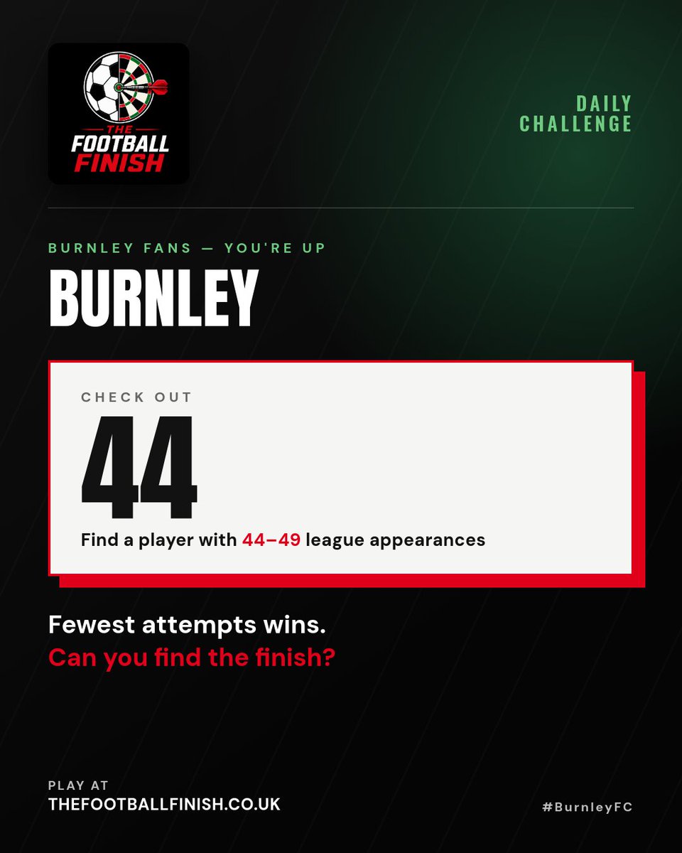 TFootballFinish's tweet photo. 🎯 DAILY FINISH

Right then, Clarets.
Name a Burnley player with 44–49 league appearances.

Who comes to mind first? Drop the name below.

Fewest attempts wins.
Play free 👇
https://t.co/dM471zvFQC

#TheFootballFinish #BurnleyFC https://t.co/vyR63hEYQ6