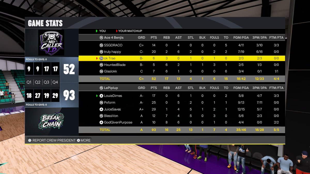 BreakTheChain2k's tweet photo. GG’s to these teams as we win the @HOFLeague2K overnight for our first 💰 won this year #BreakTheChain 🏆

♟️: @LouDimez 
🔫: @xstopjr 
🔒: @juicesaves_ 
🥷: @SheLoveeeVon 
🦍: @MyGodlyPurpose 

@iNetworkSports @HOFLeague2K @The2KDatabase https://t.co/YVSRbOiq1S