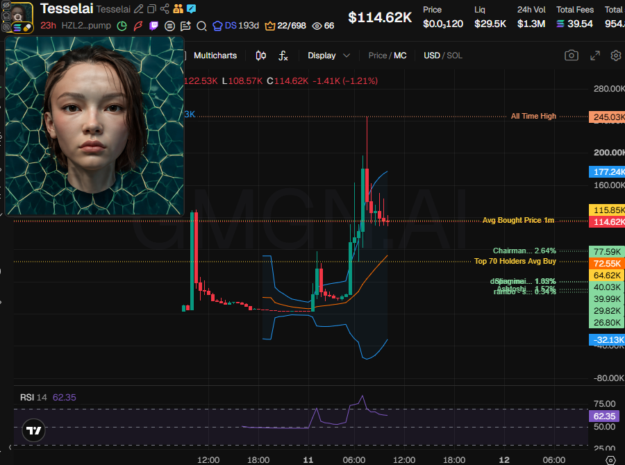 Source media 2 from @badattrading_
