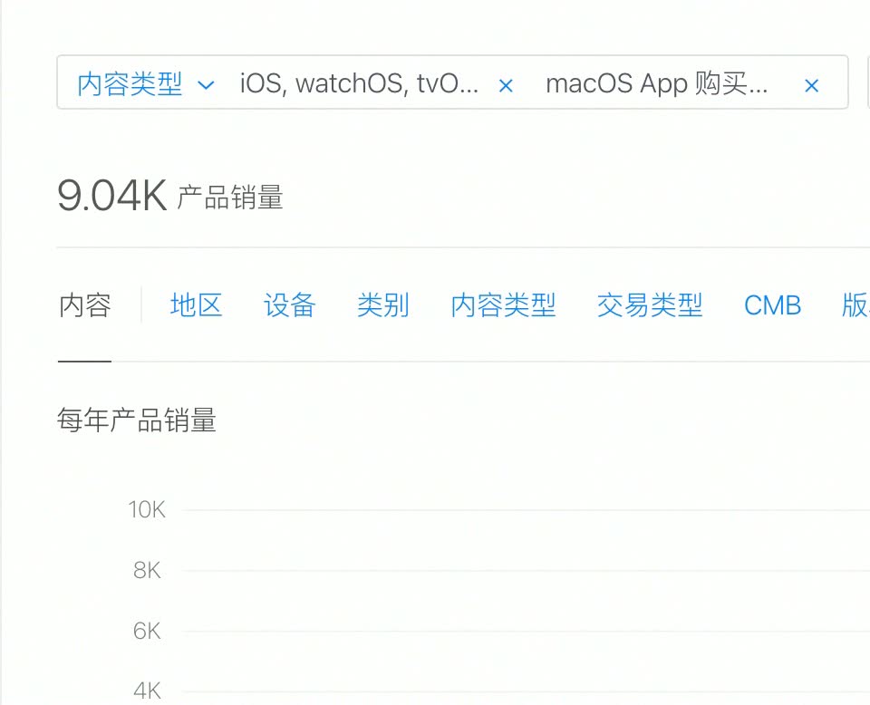 ayunpro's tweet photo. 做了一个音乐App，9000用户了。
看了下iPhone端后台，就已经有9000用户了。
Waca。不少朋友说，这是iPhone和Android体验最好的本地音乐播放，保持好看优雅，极简设计。同时支持各种音乐源，比如Navidrome、Nas音乐等。还有音乐可视化，音乐驱动3D粒子舞动，非常惊艳。
经过多版本迭代，已经支持iPhone、Android、iPad、Mac、Watch手表了。
