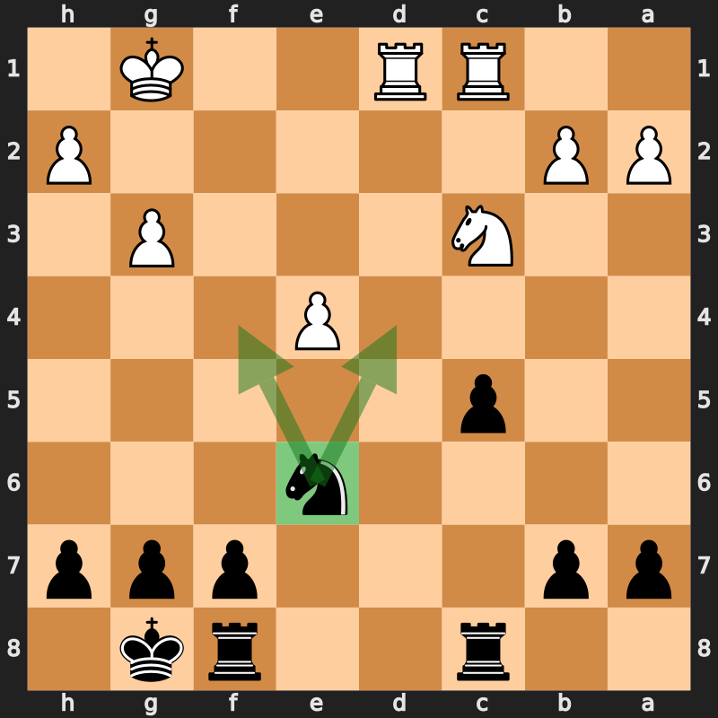 pawnsposes's tweet photo. Middlegame tip: park a knight on a square no enemy pawn can ever attack.

Here Black's knight on e6 can't be kicked, since White has no d or f pawn, and f7 supports it. From e6 it eyes d4 and f4 all game.

Before you move, ask: where can my knight live forever? https://t.co/ymjpjnUWMy