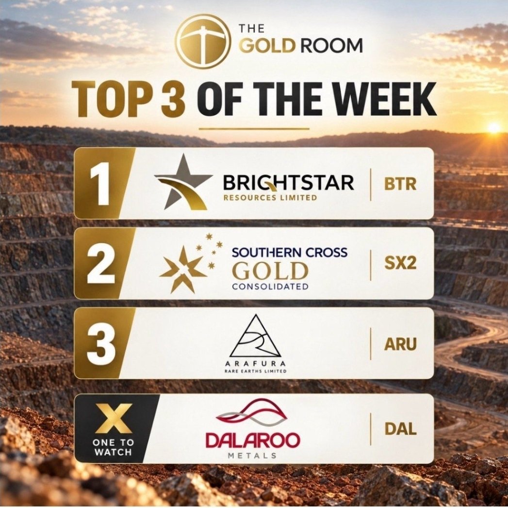YellowStripeASX's tweet photo. $DAL featured on #TheGoldRoom as the "'#GOLD STOCK TO WATCH"

Top 3 #Gold Stocks
1. $BTR
2. #SX2
3. $ARU

$DAL IS NOW FOLLOWING UP ON EXCEPTIONAL MAIDEN RESULTS FROM LAST WEEK at the Bondoukou Gold Ridge Project, Côte d’Ivoire, after its first two RC holes returned👇

Hole #2💥
18M at 7.31 g/t Au from 63m and a SECOND ZONE of 16M at 1.46 g/t Au from 113m

Hole #1💥
23M at 2.14 g/t Au from surface

IMO question must be now HOW BIG OF A HIGH GRADE #GOLD DISCOVERY @Dalaroo_Metals WILL HAVE at #GoldRidge😎

Neighbour $EDV @EndeavourMining must be watching $DAL closely💥