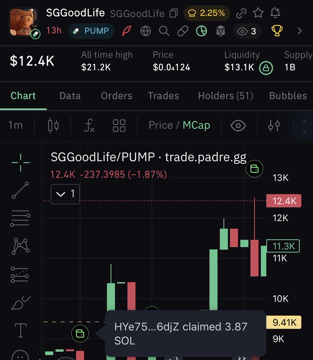 wen_mellow's tweet photo. HE JUST CLAIMED

HLwGUDb19nmvBNqYJ4xyDiP2cwp4CgSh7mfaEkhypump

$SGGoodLife https://t.co/oU8UUSsuUw