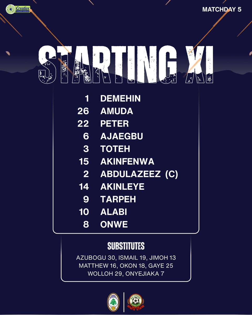 RealSapphireFC's tweet photo. THE XI IS SET. THE BUSINESS BEGINS. ⚔️

The Gladiators for Matchday 5.

#RealSapphireFC #FootballGladiators #TCCLeague27 #MD5 #DANRES https://t.co/Hh5vWC8Jmv