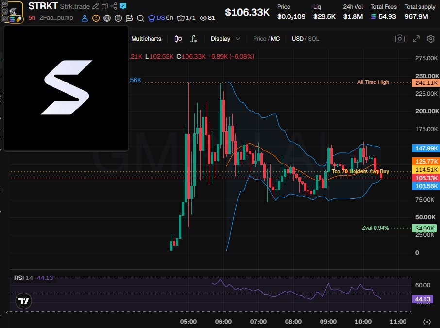 Source media 2 from @badattrading_