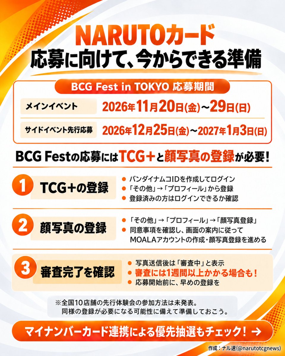 narutotcgnews's tweet photo. 【NARUTOカード 体験会情報】
日本でNARUTOカードを一足先に体験するには？
開催予定の体験会と、事前応募に向けた準備事項をまとめました🔥

参加を考えている方は保存してご活用ください！

✅日本の体験機会
・2027年1月：全国10店舗で先行体験会
・2027年2月・3月：BCG Fest in TOKYOで体験会

✅今から準備しておきたいこと
・BANDAI TCG＋のアカウント登録
・顔写真の登録と審査完了の確認
・マイナンバーカード連携（任意・優先抽選の対象）

※登録・認証はBCG Festの参加条件です
※全国10店舗の先行体験会の参加方法は未発表

顔写真の審査・登録完了には1週間以上かかる場合もあるため、早めに準備しておきましょう！

📅BCG Fest in TOKYO 応募期間
・メインイベント
2026年11月20日(金)〜29日(日)
・サイドイベント先行応募
2026年12月25日(金)〜2027年1月3日(日)

🔗BCG Fest 開催概要・応募日程
https://t.co/KqptfZTLjw

🔗TCG＋のログイン・プロフィール登録
https://t.co/1XqA4rpQmR

🔗顔写真の登録方法
https://t.co/7Kkj79zbrJ

続報が公開され次第、随時お知らせします！
ぜひフォローしてお待ちください✨

#NARUTO #ナルトカード