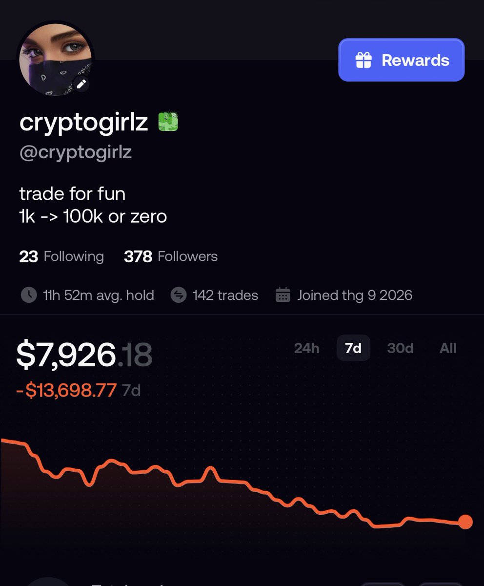 STAUROS11's tweet photo. 1 tuần đỏ chói trên fomo!
-13k6
Tuần rồi đi du lịch nguyên tuần, check lại đau ví quá!
Lại phải làm lại rồi! 

https://t.co/n6mnbnK2R8 https://t.co/aME2M8YXZI