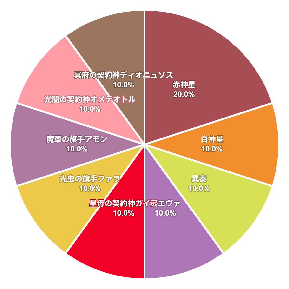 光契約の大会結果画像