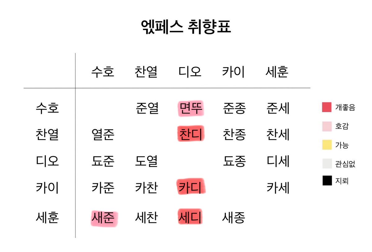 D_oeoxo's tweet photo. 엓페스 취향표
#됴른사랑해요앙앙 https://t.co/ii6quBF7sV