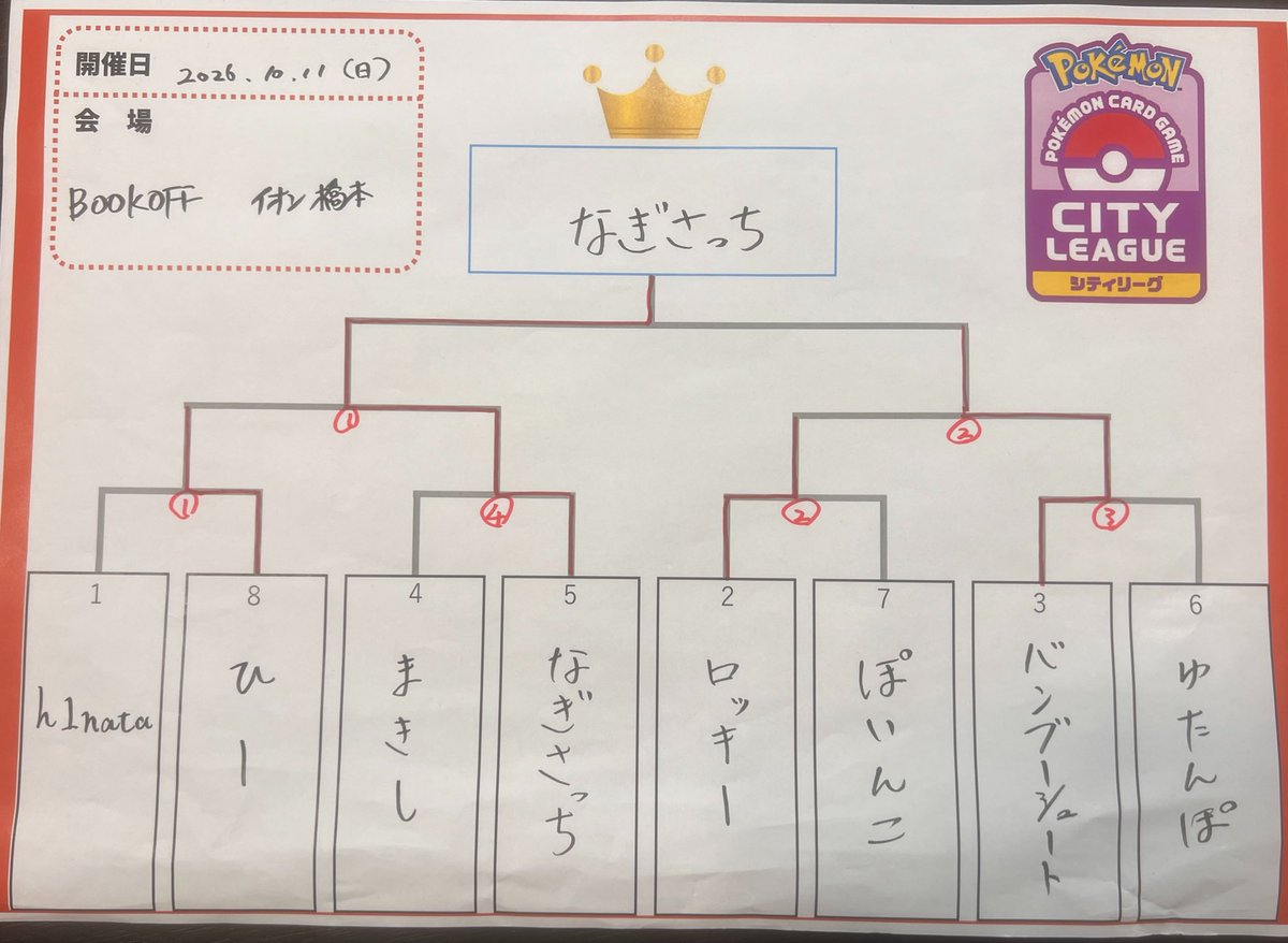 nagi3_o0's tweet photo. シティリーグS1 BOOKOFFイオン橋本

スターミードラパ 優勝🏆

シティ優勝ガハハ❗️❗️
いつも秘密基地イザナギ(@hk_izanagi )で練習てるおかげやね❗️普段来てくれる皆に大感謝🙏

またJCSDay2絶対いくぞ〜〜！！😸
(ALTにてマッチング書きました)
#ポケカ #シティリーグ https://t.co/exGCbqaBF3