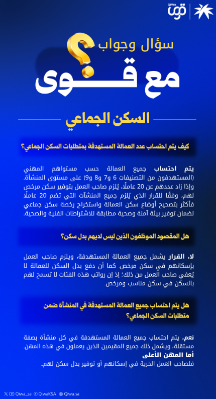 Ibby_Hr's tweet photo. أكثر تساؤل مطروح حالياً: رخصة السكن الجماعي

وليش مو كل الشركات ملزمة باستخراجها؟

لأن الرخصة مربوطة بالمهنة المسجلة بالإقامة.
مو ببدل السكن، ولا بعقد إيجار من منصة إيجار.

قوى واضحة: بدل السكن لا يعفي صاحب العمل من توفير سكن مرخّص عبر منصة بلدي.

4 تصنيفات مهنية، فيها 527 مهنة.
لو عدد العمالة فيها تجاوز 20 الرخصة إلزامية.

المشكلة إن أغلب أصحاب المنشآت ما يعرفون ليش صارت مطلوبه عليهم، ولا مين الموظفين اللي تشملهم.

وبداية الحل: تعرف مين هم، وتبدأ بتعديل مهنهم أو بإيجاد الحل اللي يناسب طبيعة شركتك.

حدّثنا دليل المهن في مورال وأضفنا فلتر رخصة السكن الجماعي.
تبحث بالمهنة أو كودها وتعرف فوراً هل مطلوب عليها رخصة أو لا.
أكثر من 2000 مهنة مؤرشفة.

الموقع مجاني.

ولو تبي قائمة جاهزة باسماء الموظفين ومهنهم اللي يجب تسكينهم مع قرارات التوطين  اللي تنطبق على منشأتك، نوفرها لك.

#رخصة_السكن_الجماعي #قوى #توطين #قرارات_توطين #نطاقات #سوق_العمل #بلدي