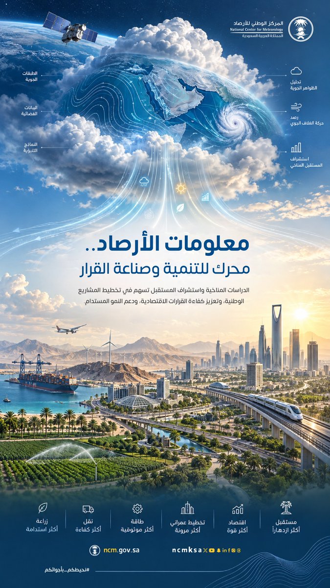 لم تعد معلومات الأرصاد مجرد قراءة لعناصر الطقس أو تحديد مواقع الأمطار، بل أصبحت محركًا أسا…