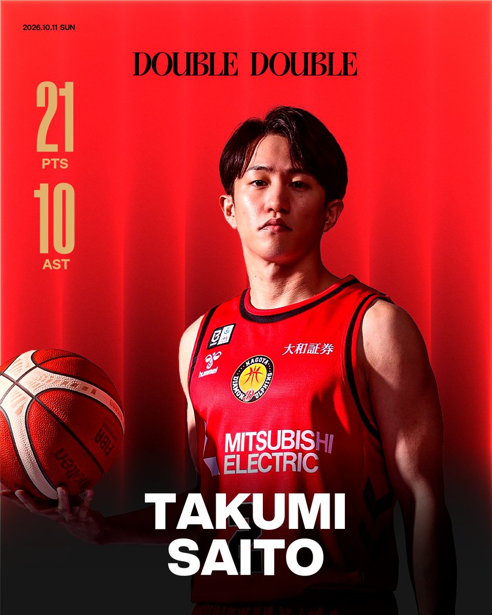 nagoyadolphins's tweet photo. 本日10/11(日)開催の #茨城ロボッツ 戦で
 #齋藤拓実 選手がダブルダブルを達成

得点 | 21
アシスト | 10

#ドルフィンズ #りそなグループ #Bリーグ https://t.co/W9PEuRPbYI