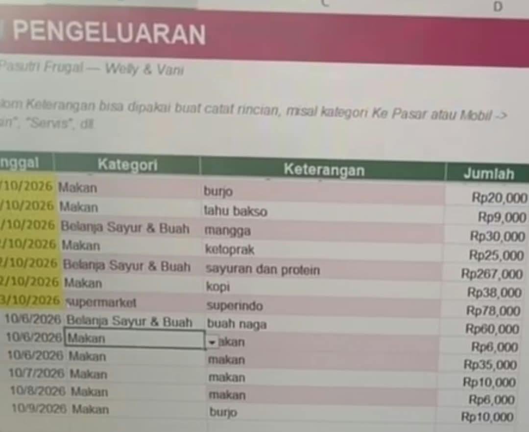 ursunnymorn's tweet photo. Rill gaya nomor 1,beli mobil cash tapi dzolim sama orang sekitar. Mereka tinggal di kost²an cuma gak mikirin penghuni lain, contohnya:

1. Masak² di jam malam
2. Parkir+cuci mobil dijalan umum
3. Mereka sebagai penguasa dapur. 

Kalau dipikir lagi katanya mereka sama-sama kerja, kenapa gak uangnya dialokasikan buat ngontrak aja kalau emang gamau ngutang? Karena hidup di kost tidak sebebas ngontrak, dan tidak merugikan orang lain. 

Gongnya pas dia share biaya pengeluaran, itu makan 6000 itu makan apa? Beli apa? Kocak banget anjir😭
