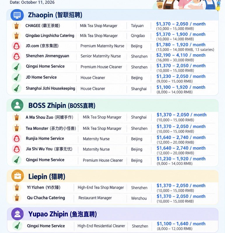 NICisgym's tweet photo. @va_list_start 别再装作中国人了
不然你怎么会不知道中国有招聘网站呢？
你肯定想说是假的，但是只要你去搜索就能看到完整招聘信息和电话，你都可以去询问。
你这个骗子，说谎者。 https://t.co/JgYRSMGKNn