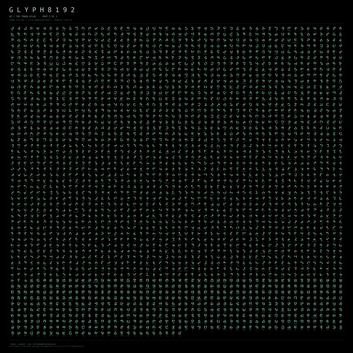 beffjezos's tweet photo. The Latin alphabet is not how machines think in latent space nor ideally how they communicate

Created a custom 8,192-dimensional token alphabet for machines to communicate in token space directly

Inspired by the alphabet in @Grimezsz new Accelerando MV

1st img = encoded lyrics https://t.co/XaBHeJ14no