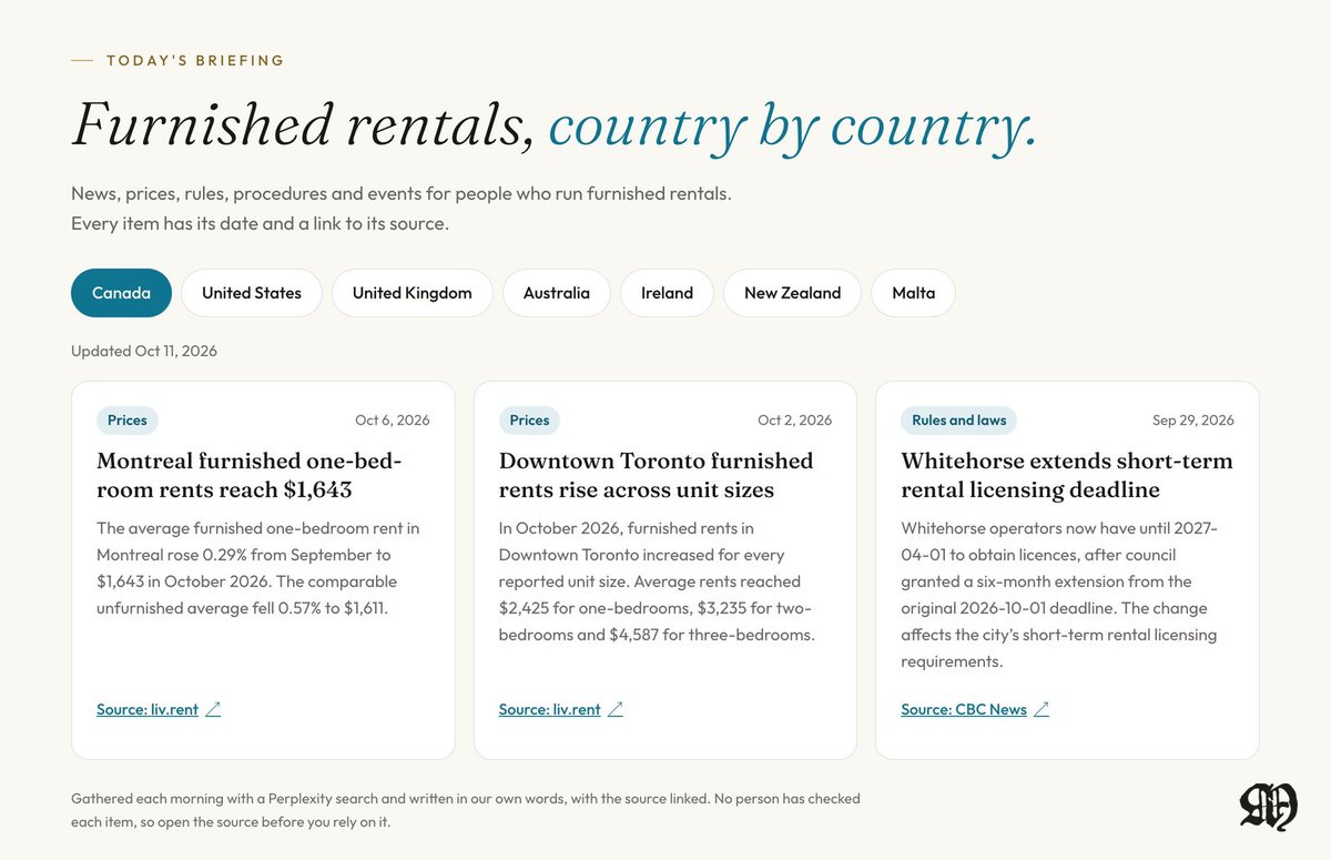 maxopoli's tweet photo. Furna is now a daily briefing for people who run furnished rentals: news, prices, rules and deadlines, country by country, in 14 languages. Every item is dated and linked to its source. Which country should it cover next? #FurnishedRentals #ShortTermRentals https://t.co/GfFQdFkAtf
