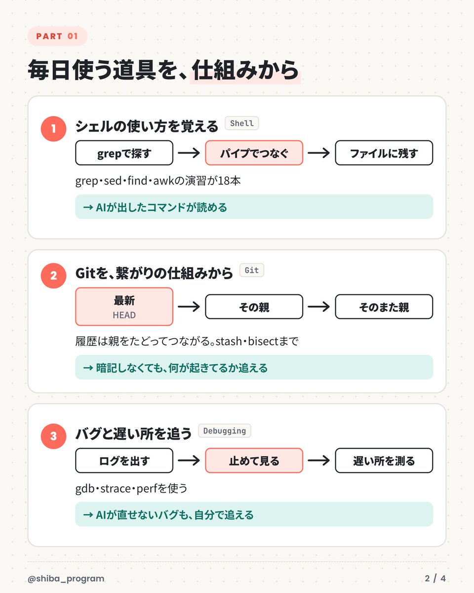 shiba_program tweet picture